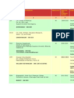 Pci Approved Clgs