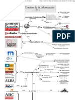 Propietarios de Los Medios de Comunicacion en España