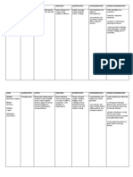 Drug Study (GBS)