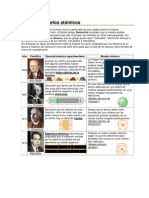 Historia Modelo Atomico