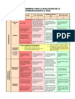 Plantilla General Evaluacion Expresión Escrita