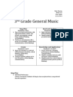 3rd Grade Scope and Sequence