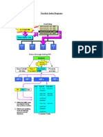 Target Corporation: Teradata Index Diagrams