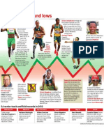 Athletics Highs and Lows