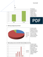 Post-Questionnaire Graphs: Sharna Mandil