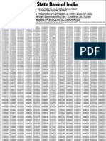 Results 2009 SBI Probationary Officer Result