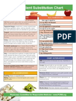 Vegan Substitution Chart