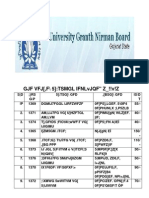 List of New Books University Granth Nirman Board