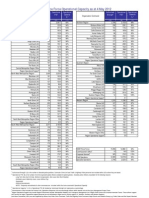 NSW Police Force Operational Capacity