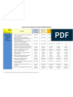 Smart School Qualification Standards Indicators