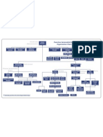 Dealership Administration: Franchise Automobile Dealership Organization Chart