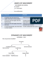 Dynamics of Machinery: S.No Governors Flywheel