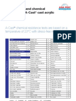 Chemical Resistance