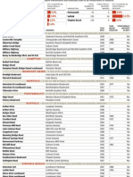 BV - Deficientbridges 516x740