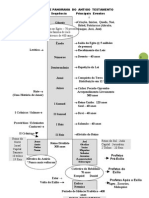 Panorama Antigo Testamento