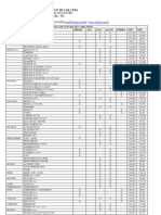 Tabela de Autura Da Cabeçotes