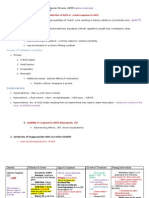 Endocrine Disorders (Study Notes)