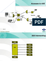 Call Flow in PSTN