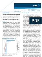 ANZ Commodity Daily 722 101012