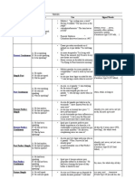 Verb Tenses 2 Bac