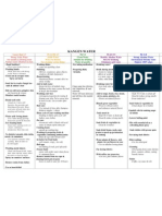 Water Use Document