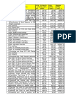 Dharmagiri - 2 BOQ For Ref