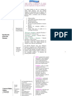 Resumen Derecho Romano para Examen