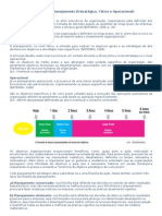 Noções de Planejamento (Estratégico, Tático e Operacional)