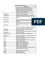 KEY Description CTRL Combination Shortcut Keys