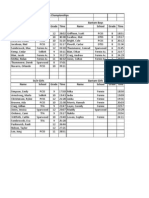 East Kootenay Results 2012