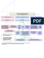 Foly Catheter Removal Protocol