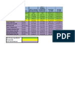 Are Expenses Per Student, 2010-11