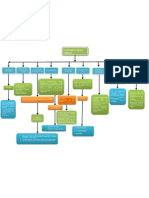 Mapa Conceptual