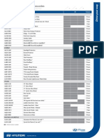 Year2008 I30 Accesory Par Numbers