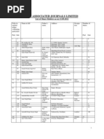 List Share Holders of AJL 2011