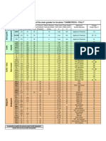 Carbotech - Grade - List