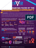 Transgender Awareness Week Infographic: Health Disparities Faced by The Transgender Community