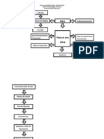 Diagramas de Funcionamiento General Museo