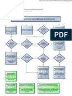 Convict Conditioning Charts