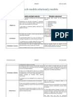 Tabla Comparativa de Modelo Relacional y Modelo Entidad