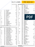 Gametime Daily Lines Fri Nov 23: College Football College Basketball