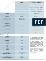 Properties Norm Hygiene: Resistancy Chart