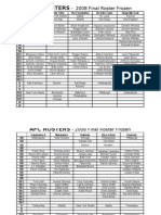 2008 Final Rosters