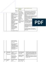 A Scheme of Learning Objectives and Verified Outcomes