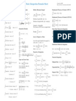 Basic Integration Formula Sheet