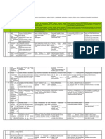 Plan de Estudios Del Colegio Técnico Nuestra Señora de La Presentación