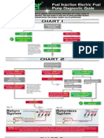 Carter Fuel Pump Diagnosis