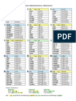 Irish Prepositional Pronoun Chart