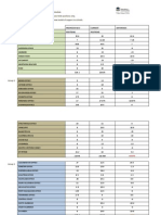 Education Regional Office Cuts