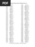 661 Bible Reading Challenge